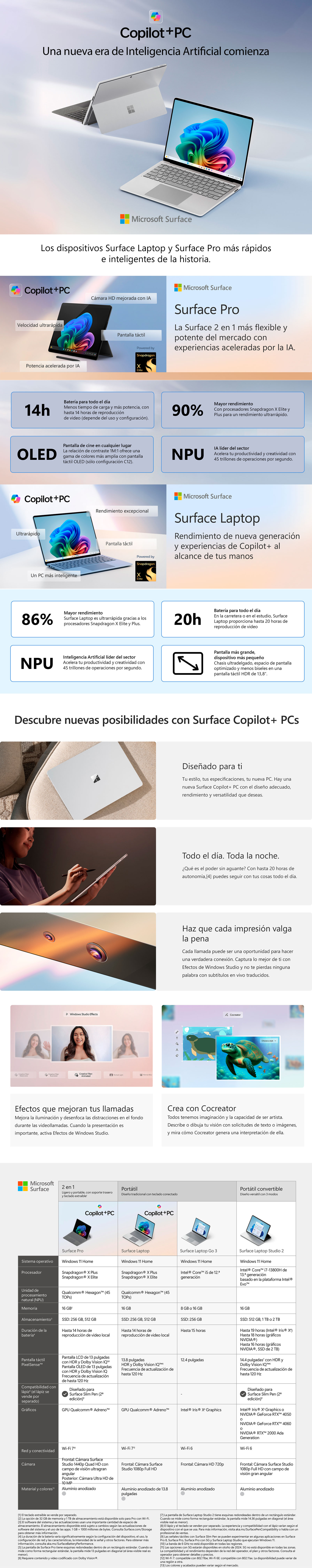 Microsoft Content Surface