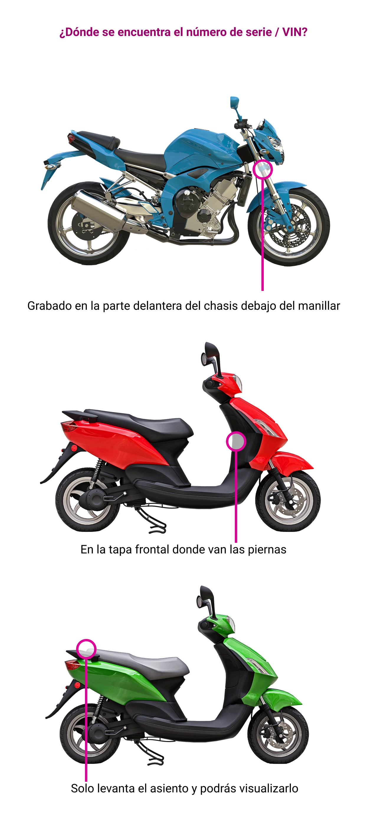 Postventa motos